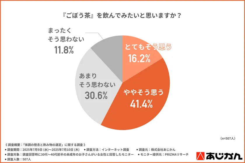 グラフ5