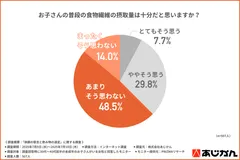 グラフ1