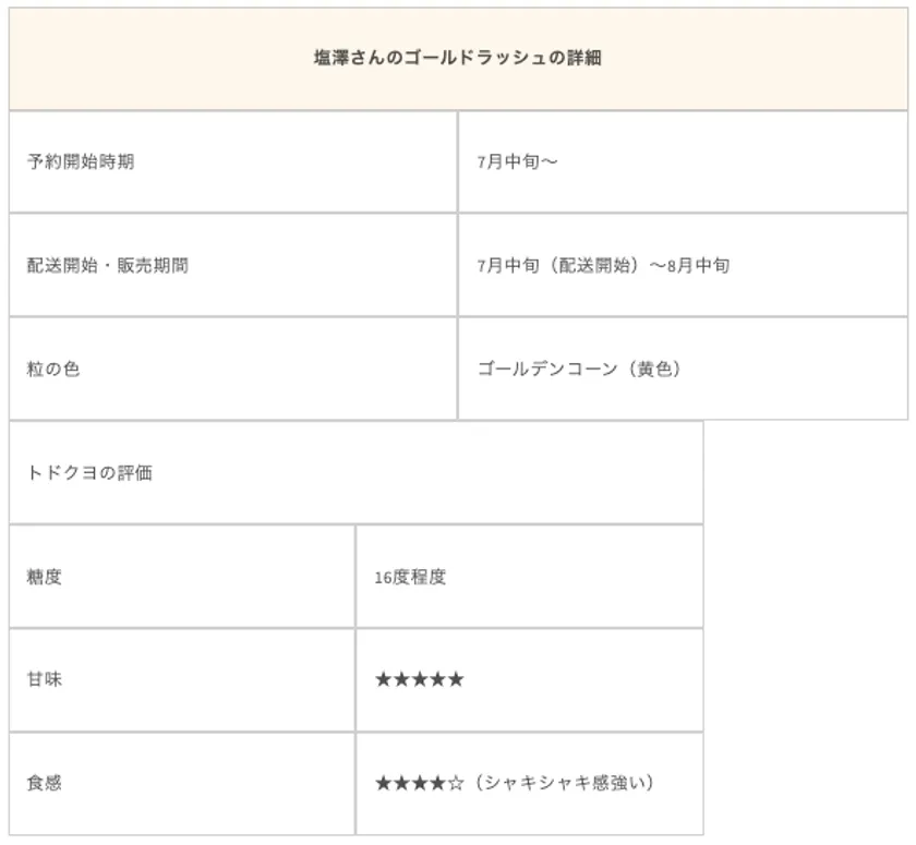 塩澤さんのゴールドラッシュ詳細