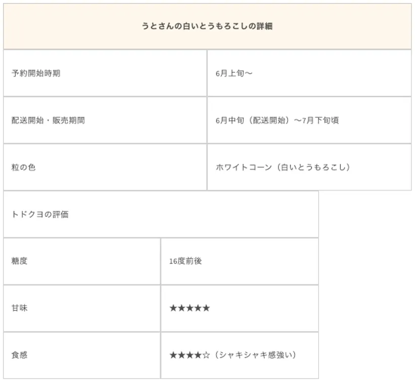 うとさんの白いとうもろこし詳細