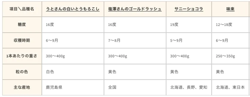 特徴表(1)