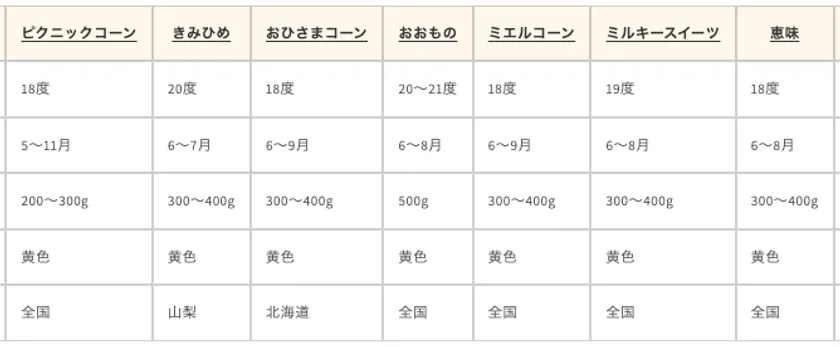 特徴表(2)