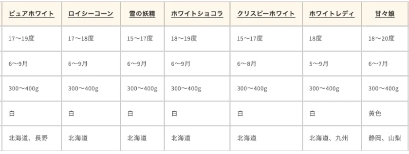 特徴表(3)