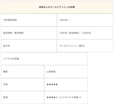 塩澤さんのゴールドラッシュ詳細