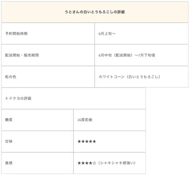 うとさんの白いとうもろこし詳細