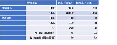 画像2　塗装排水処理