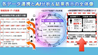 拡張開発イメージ