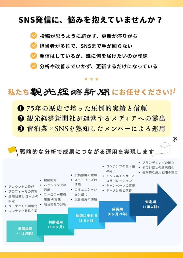 SNS運用サービス(2)