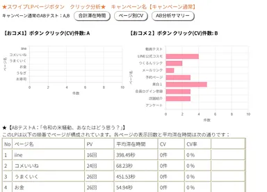 ページ別CV分析