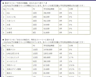 ページ別　PV,CTA,CV分析
