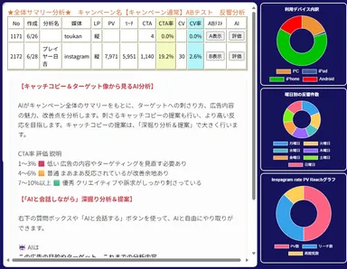 AI分析　ABテスト　全体サマリー
