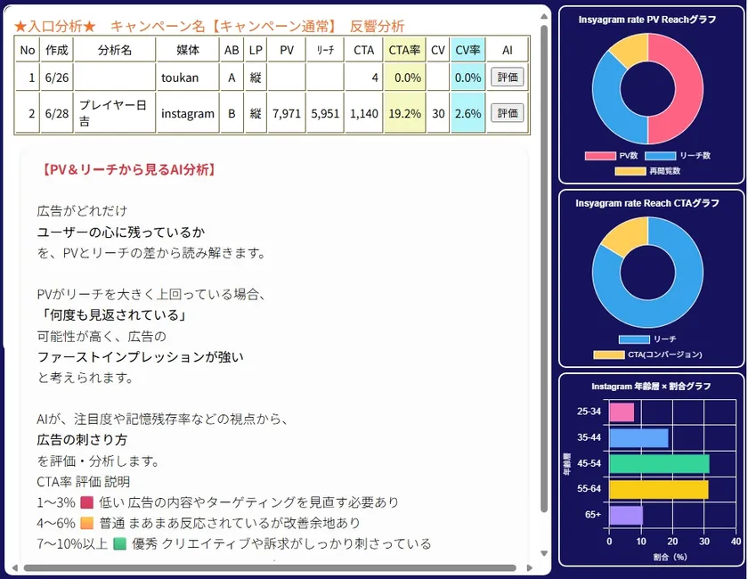 AI分析 入口分析
