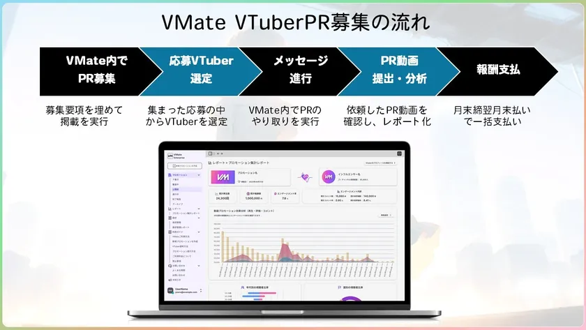 サービスの特徴/PR募集の流れ
