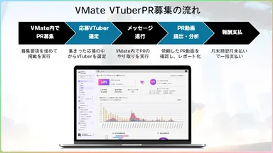 サービスの特徴／PR募集の流れ