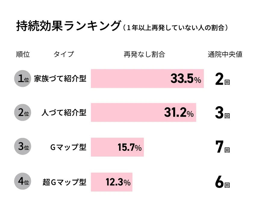 グラフ:持続効果ランキング
