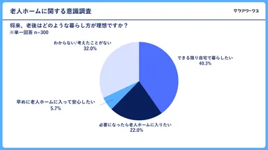 老後の理想の暮らし方