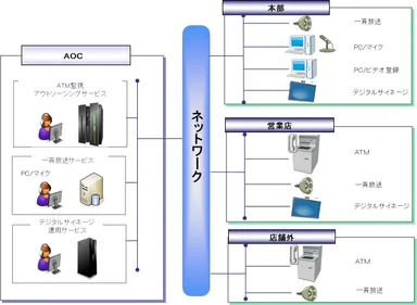 システム構成図
