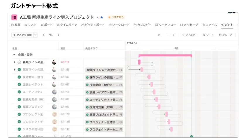 Asana利用イメージ(1枚目)