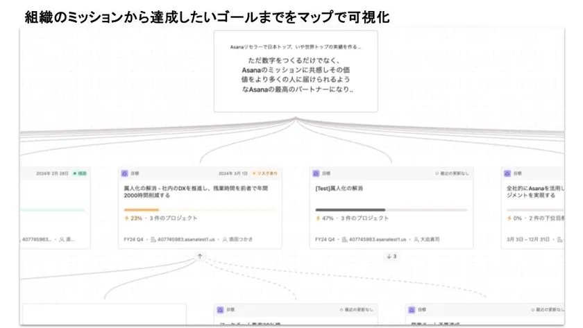 Asana利用イメージ(2枚目)