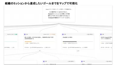 Asana利用イメージ(2枚目)