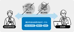 本業務の概要について