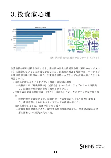 投資家心理分析の見本