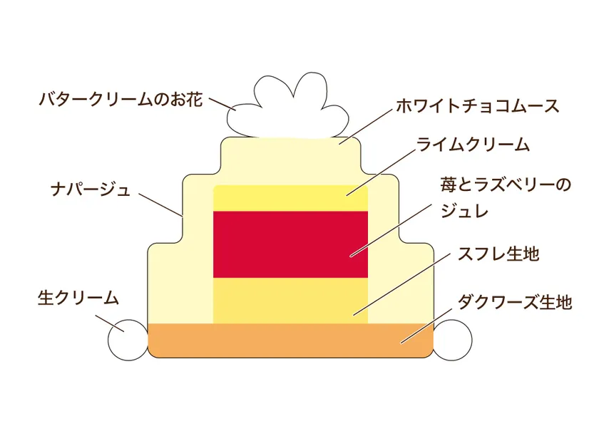 Little Birthday リトルバースデー(断面)