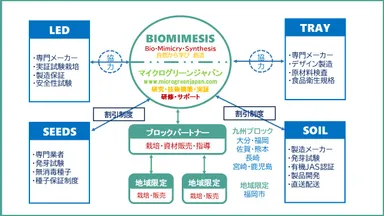事業連携モデル図