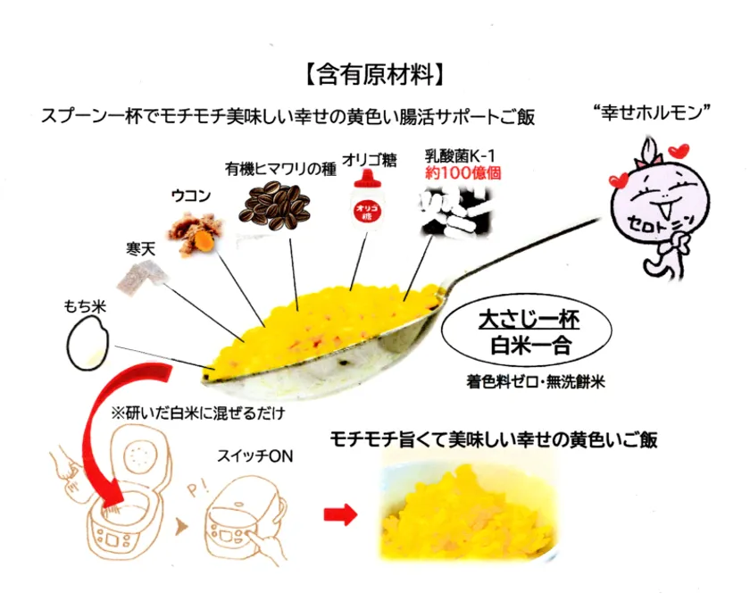 スプーン一杯の成分／白米一合