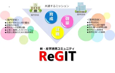 ReGIT image