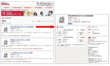 「みんなの保険加入データ」トップページ