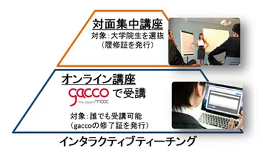 インタラクティブティーチング