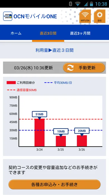 (図1) アプリ画面イメージ　直近3日間