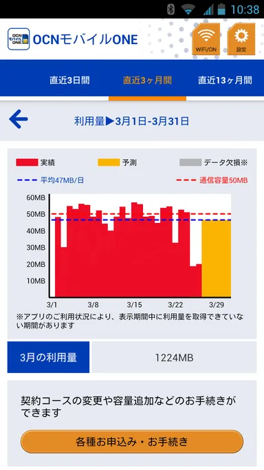 (図1) アプリ画面イメージ　直近3カ月間