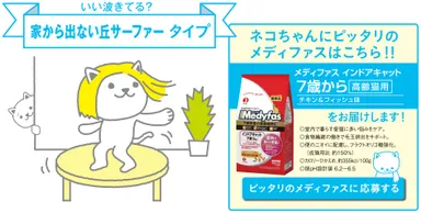 ネコゴコロ診断の結果ページ