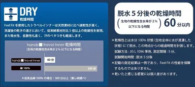 フィールフィット(R)機能