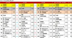 レシートシェアランキング