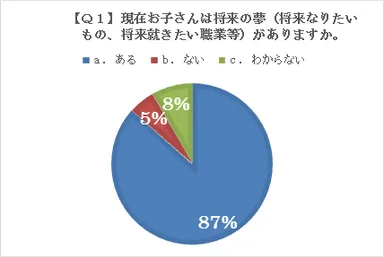 アンケート結果1