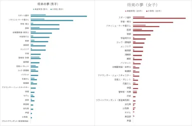 アンケート結果2