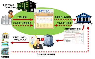 サービス概要図