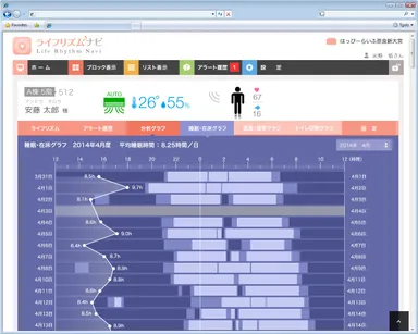 パソコン用睡眠データ画面