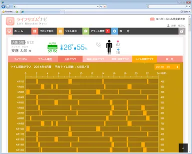 パソコン用トイレデータ画面