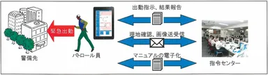 パトロール員向け「iPad」活用方法