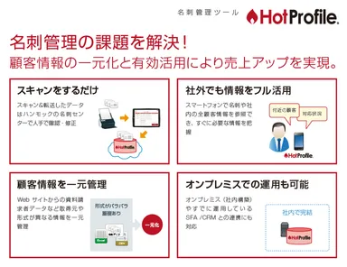 「HotProfile」サービスイメージ