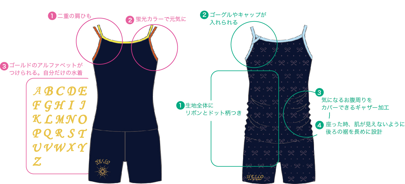 現役中学生 Footmark スクール水着のイメージを変える水着をつくりました こんにちは の水着 Hello Swim Wear 4月1日発表会でお披露目 フットマーク株式会社のプレスリリース