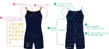 水着のポイント