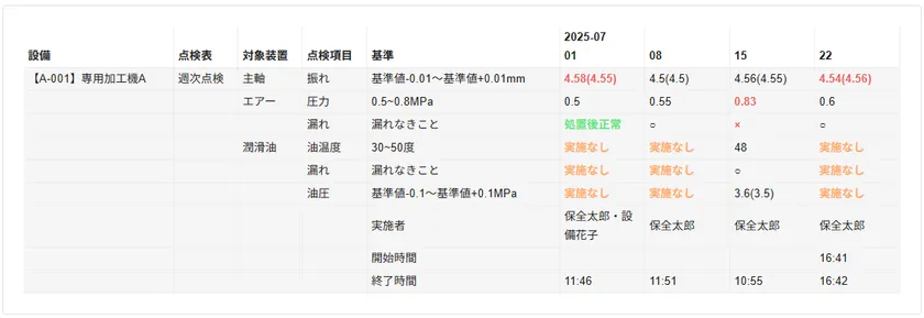 点検履歴結果の画面例