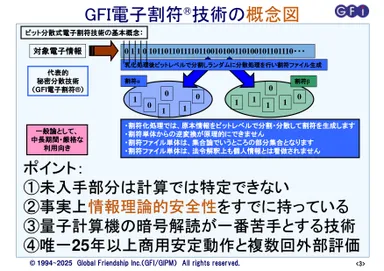 GFI電子割符技術概要