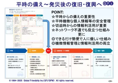 平時の備え～発災後の復旧