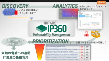 包括的な脆弱性リスク管理